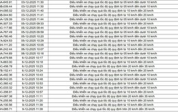 403 chủ xe có biển số sau nhanh chóng nộp phạt nguội theo Nghị định 168: Vi phạm cùng một lỗi có mức phạt lên đến 22 triệu đồng