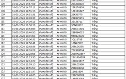 526 chủ xe máy có biển số sau nhanh chóng nộp phạt nguội theo Nghị định 168