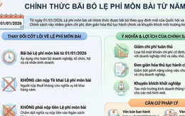 Thuế TP.HCM thông báo nóng về lệ phí môn bài
