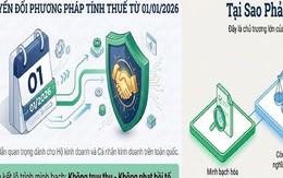 Thuế TP.HCM gửi thông báo quan trọng đến hộ kinh doanh