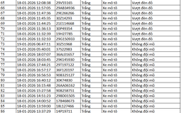 389 chủ xe máy có biển số sau nhanh chóng nộp phạt nguội theo Nghị định 168