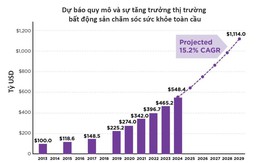 Thera Healthcare Center: lối đi riêng của Onsen Fuji về căn hộ dưỡng lão cao cấp