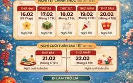 Lịch nghỉ Tết Nguyên đán 2026 xuyên suốt 9 ngày: Đánh dấu ngay để xách vali về nhà sum họp