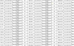 342 chủ xe có biển số sau vi phạm TTATGT được phát hiện qua hệ thống camera A.I ở Hà Nội nhanh chóng nộp phạt nguội theo Nghị định 168
