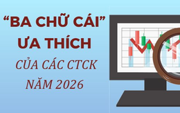 "Ba chữ cái" yêu thích của các Công ty chứng khoán năm 2026