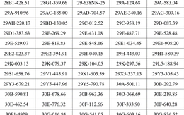 Công an đề nghị 439 chủ xe máy, ô tô vi phạm có biển số sau nhanh chóng đến nộp phạt nguội theo Nghị định 168