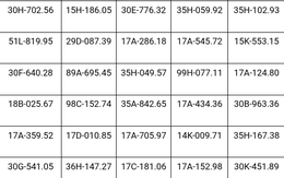 439 chủ phương tiện vi phạm mang biển số sau nhanh chóng nộp phạt nguội theo Nghị định 168