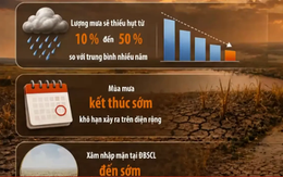 El Nino rất mạnh, mùa đông 2026-2027 liệu có rét đậm?