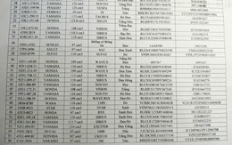 Ai là chủ sở hữu của 280 chiếc xe máy có biển số sau khẩn trương liên hệ CSGT