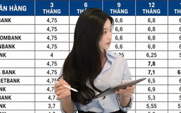 Đầu tháng 10, gửi ngân hàng bao nhiêu tiền mới lãi được 10 triệu/tháng?