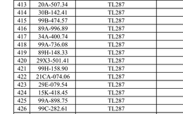 Công an đề nghị 680 chủ phương tiện vi phạm có biển số sau khẩn trương nộp phạt nguội theo Nghị định 168