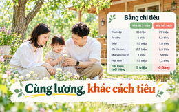 Hai gia đình cùng thu nhập 25 triệu nhưng cuối tháng nhà thì còn 5 triệu, nhà thì hết sạch không dư đồng nào: Nhìn bảng chi tiêu sẽ hiểu lý do