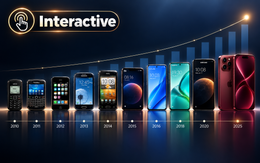 Không phải Apple hay Samsung, đây mới là 'ông vua' smartphone 15 năm trước: Sở hữu một kỷ lục chưa thương hiệu nào phá được, nay biến mất khỏi top 5
