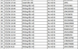 442 chủ xe máy có biển số sau nhanh chóng nộp phạt nguội theo Nghị định 168