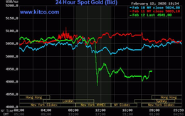 Tối 12/2, giá vàng đột ngột rớt mạnh trong sự ngỡ ngàng của nhà đầu tư