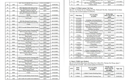 Bộ Y tế thu hồi số công bố 138 mỹ phẩm quen thuộc