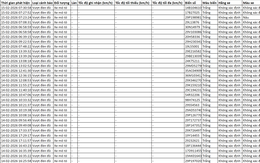 Loạt chủ xe có biển số sau vi phạm ở Hà Nội trong ngày cận Tết nhanh chóng nộp phạt nguội theo Nghị định 168