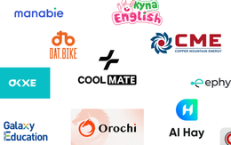 10 startup Việt hút vốn nhiều nhất năm 2025: Coolmate, Dat Bike dẫn đầu cuộc đua, theo sau là những cái tên quên thuộc