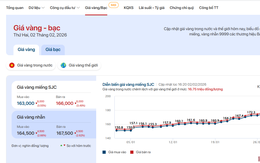 Muốn tra cứu giá vàng - bạc nhanh và chuẩn? Đây là địa chỉ được giới đầu tư theo dõi mỗi ngày