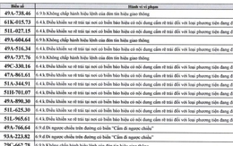 526 chủ xe máy có biển số sau  nhanh chóng nộp phạt nguội theo Nghị định 168
