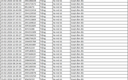221 chủ xe có biển số sau nhanh chóng nộp phạt nguội theo Nghị định 168: Vi phạm cùng 1 lỗi có mức phạt lên tới 20 triệu đồng