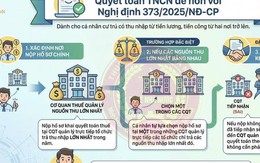 Thuế TP Hà Nội thông báo về những điểm mới này