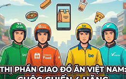 Thị phần mảng giao đồ ăn tại Việt Nam: Grab, Shopee, be và Xanh SM đang phân chia như thế nào?
