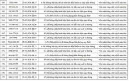 960 chủ xe máy, ô tô có biển số sau nhanh chóng nộp phạt nguội theo Nghị định 168