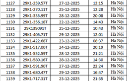 1.794 chủ xe máy có biển số sau nhanh chóng nộp phạt nguội theo Nghị định 168