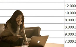 Nhìn bảng chi tiêu Tết này, nhiều người giật mình: Thu nhập trung bình có còn đủ sức ăn Tết?