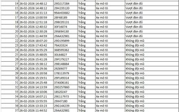 Tất cả chủ xe máy, ô tô trong danh sách sau đây phải nộp phạt nguội theo Nghị định 168