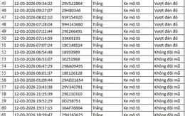112 chủ xe máy, ô tô trong danh sách sau nhanh chóng nộp phạt nguội theo Nghị định 168