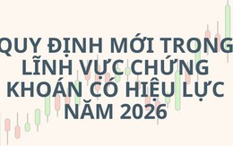 [Info] Loạt quy định mới trong lĩnh vực chứng khoán có hiệu lực năm 2026