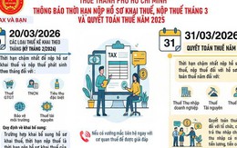 Thuế TP.HCM có thông báo quan trọng về khai thuế, quyết toán thuế