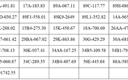 130 chủ xe máy, ô tô có biển số sau nhanh chóng nộp phạt nguội theo Nghị định 168: Mức phạt lên tới 22 triệu đồng