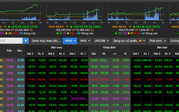 Thị trường chứng khoán chấm dứt chuỗi tuần giảm, kỳ vọng tiếp đà hồi phục