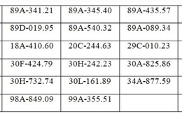 117 chủ xe máy, ô tô có biển số sau nhanh chóng nộp phạt nguội theo Nghị định 168