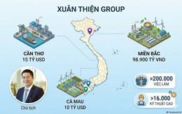 Đại gia Xuân Thiện chơi lớn: Liên tiếp đề xuất 2 siêu dự án chục tỷ đô tại Cần Thơ, Cà Mau, thiết lập chuỗi dự án hơn 700.000 tỷ đồng