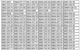 514 chủ xe chạy quá tốc độ có biển số sau nhanh chóng nộp phạt nguội theo Nghị định  168