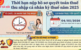 Thuế TP Hà Nội thông báo nóng về thời hạn quyết toán thuế thu nhập cá nhân 2025