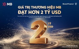 Giá trị thương hiệu MB 2026 vượt mốc 2 tỷ USD, nâng hạng AAA+