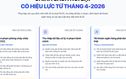 Chính sách nổi bật có hiệu lực từ tháng 4 người dân nên biết