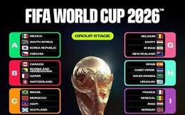 Xác định 12 bảng đấu World Cup 2026: Ronaldo, Messi gặp đối thủ nào?