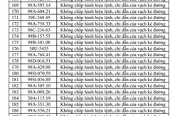269 chủ xe máy, ô tô có biển số sau nhanh chóng nộp phạt nguội theo Nghị định 168