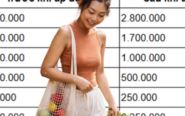 Tôi đi chợ theo danh sách cố định 10 món - tiền ăn giảm gần 20% mỗi tháng