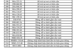 215 chủ xe máy, ô tô có biển số sau nhanh  chóng nộp phạt nguội theo Nghị định 168