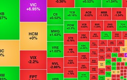 Chứng khoán ngày 16/4: VIC lập đỉnh mới, VN-Index tiến gần 1.820 điểm