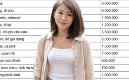 30 triệu/tháng vẫn trắng tay: Bảng chi tiêu bóc trần sự thật nhiều người né tránh