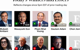 Ông Phạm Nhật Vượng đứng "ngang hàng" với những tỉ phú giàu nhất châu Á