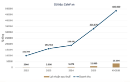 Tỷ phú Phạm Nhật Vượng vừa ký một văn bản quan trọng ngay trước "giờ G" của Vingroup